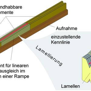 Bild 1: Rapid-Tooling-Werkzeugkonzepte, wie sie am Institut für Umformtechnik und Leichtbau in Dortmund (IUL) entwickelt wurden.