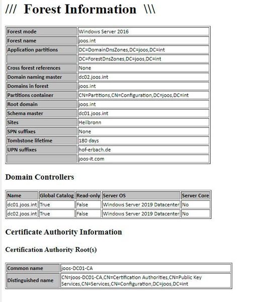 Bericht für Active Directory mit der PowerShell erstellen. (Bild: Microsoft / Joos)