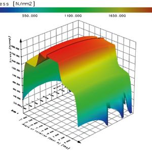 Bild 4: Zahnkontaktanalyse der Schaltverzahnung mit Berücksichtigung der Gehäusedeformation.