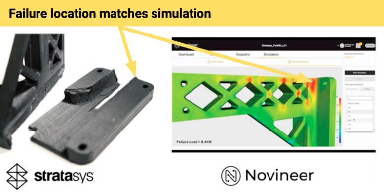 Die Technologie von Novineer nutzt Grab-CAD‑Werkzeugpfad‑Daten, um das Bauteilverhalten in realen Anwendungen zu simulieren. (Bild: Stratasys)