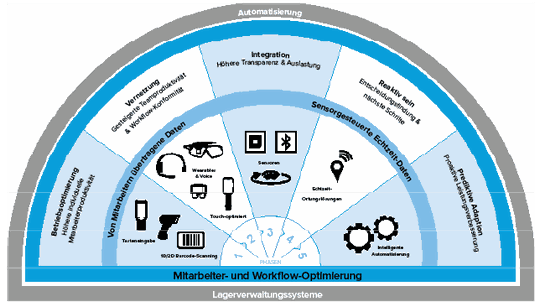 (Bild: Zebra Technologies)