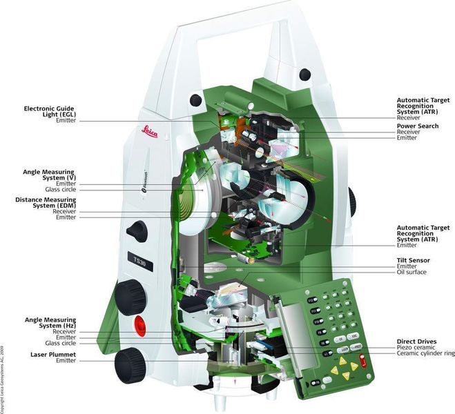 Das Schnittbild durch die Totalstation zeigt den eingeschränkten Bauraum, der für die Antriebe zu Verfügung steht Bild: Leica Geosystems AG, Schweiz (Archiv: Vogel Business Media)