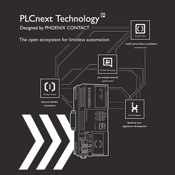 Das Ökosystem PLCnext Technology besteht aus offener Hardware, modularer Engineering-Software, globaler Community und digitalem Software-Marktplatz.  (Bild: Phoenix Contact)