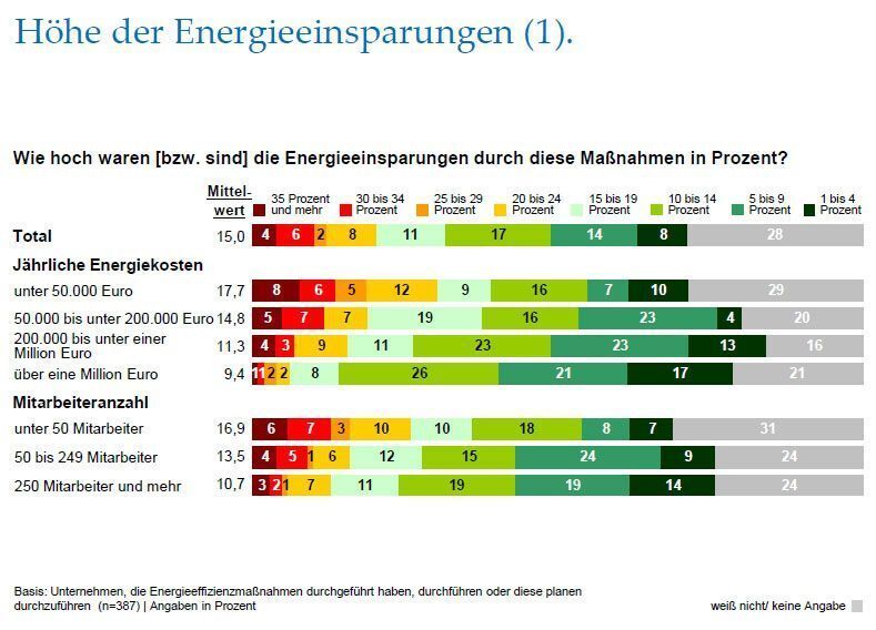  (Archiv: Vogel Business Media)