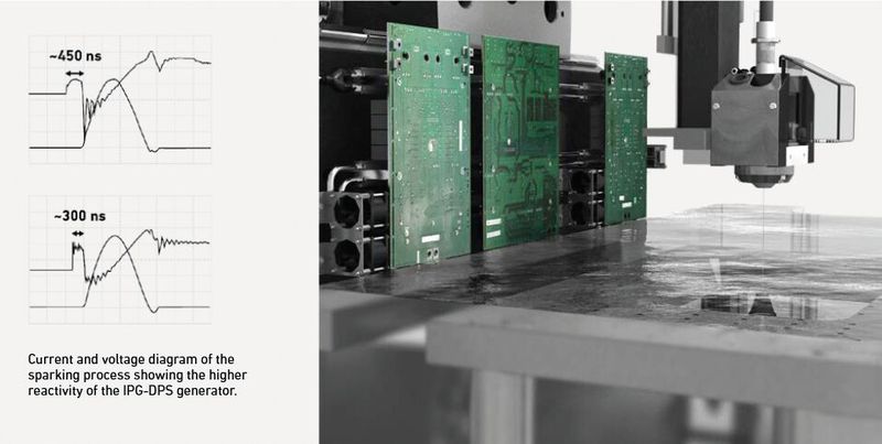 Mit Einführung der IPG-DPS Direct Power Supply kann GF Machining Solutions eine hohe Impulsqualität in der Bearbeitung gewährleisten. (Bild: GF Machining Solutions)
