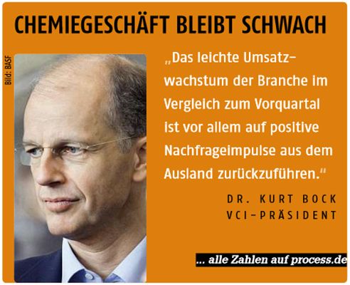 Zitat aus der PROCESS 11/12 2016 Die Hintergründe und einzelnen Beiträge zu den Zitaten finden Sie im jeweilgen ePaper in unserem Heftarchiv. ePaper-Archiv (Bild: PROCESS)