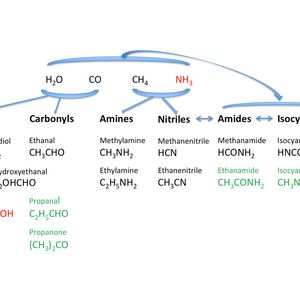 (Bild: Science 2015 (Goesmann et al.))