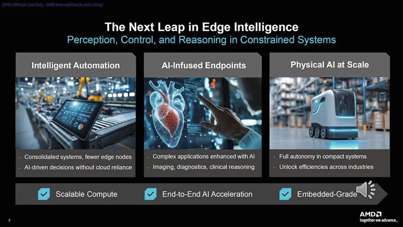 Einsatzgebiete der neuen P100-Serie: Von der intelligenten Fabrikautomation über die medizinische Bildgebung bis hin zu autonomen mobilen Robotern. (Bild: AMD)