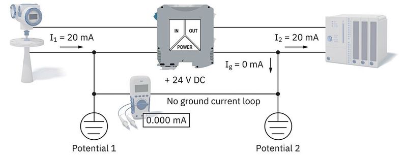 Beispiel einer galvanischen Trennung ohne Erdstromschleife (Bild: Phoenix Contact)