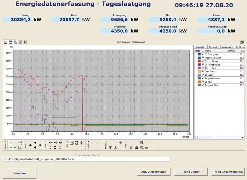 Mit der zentralen Übersicht für die Energiedatenerfassung werden alle Werte übersichtlich dargestellt. (Bild: Delphin Technology)
