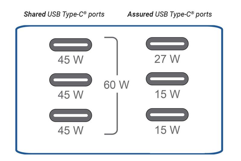 Bild 1: Prinzip des USB PD Power Share für mehrere Anschlüsse. (Bild:  TI)