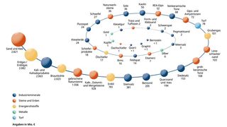 Wert der in Deutschland produzierten Rohstoffe im Jahr 2023 (Bild: BGR)