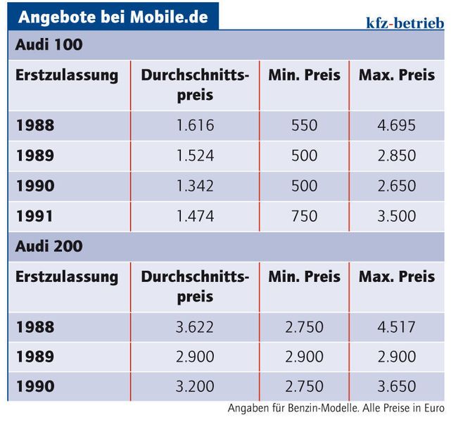  (Archiv: Vogel Business Media)
