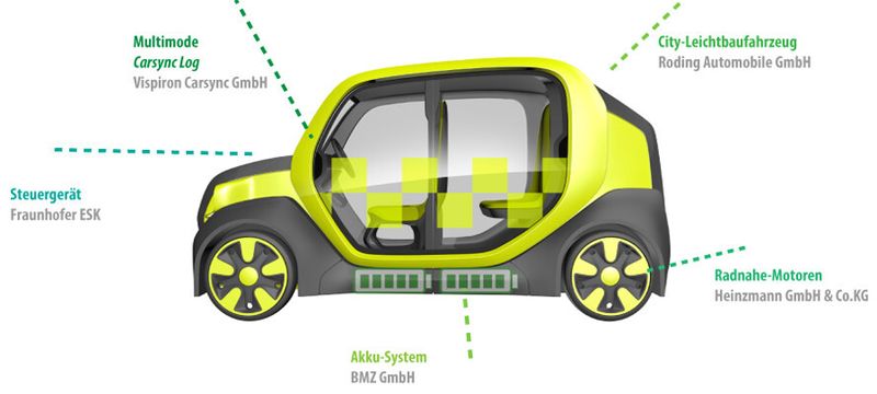 Die Technologie des CITY eCTaxi im Überblick (ACM)