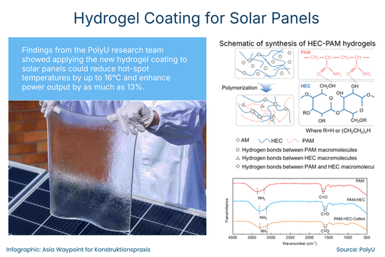 This is how the new hydrogel works for photovoltaic Systems.  (Source:  Asia Waypoint)