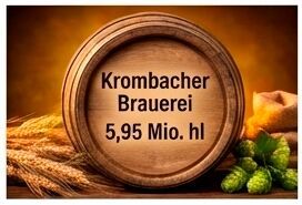 Platz 6 – Krombacher Brauerei – 5,95 Millionen Hektoliter (Bild: Gemini 3 Pro Image / KI-generiert)