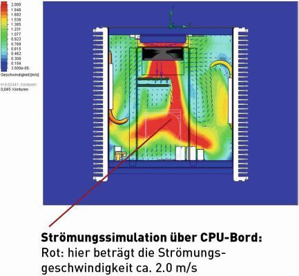 Bild 3: Strömungssimulation in einem geschlossenen PC-Gehäuse (MSC Technologies)