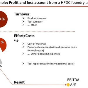 Key EBITDA Levers in the HPDC Industry: Tool Management