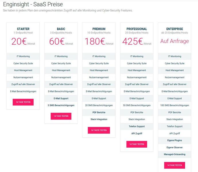 Die Listenpreise von Enginsight für die unterschiedlichen Paket-Angebote (SaaS). (Dombach)