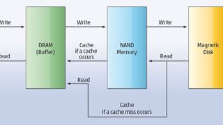 Design-Konzept eines Hybrid-Laufwerkes: Daten, die kürzlich auf das Laufwerk geschrieben oder von ihm gelesen wurden, befinden sich im NAND-Speicher. Das führt zu einer Verbesserung der Lese- und Schreibgeschwindigkeiten. (Grafik: Toshiba)