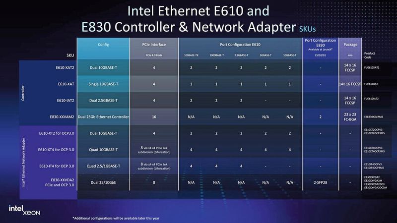 Intel Xeon 6 (Bild: Intel)