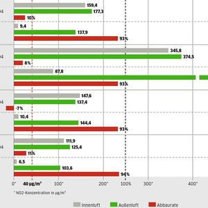 (»kfz-betrieb« / Universität Heidelberg)