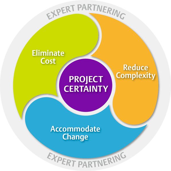 Emerson’s Project Certainty (Emerson Process Management)