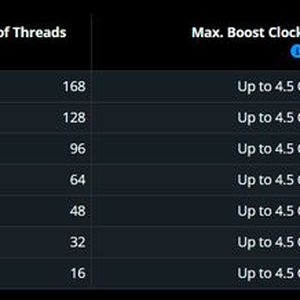 Die verschiedenen Modelle der Epyc-8005-Serie im Überblick(Bild:  AMD)