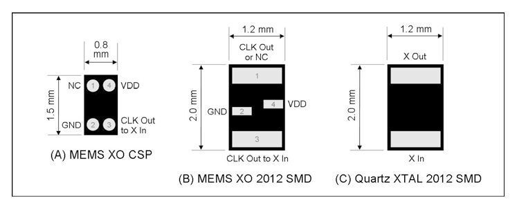 Bild 1: Gehäusegrößen und Pin-Konfiguration von 32 kHz MEMS XO/TCXO im Vergleich zum Quarz der Bauform 2 x 1,2 mm (Bild: SiTime)