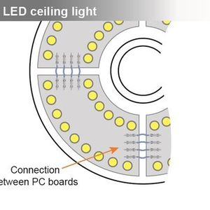 LED-Leuchten: Ob LED-Strahler, eine gruppierte LED oder als Ersatz für einen Leuchtstoffstab – der L2-Steckverbinder ist für viele Anwendungen geeignet.