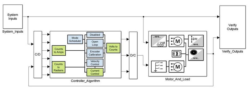 Bild 4: System-Simulationsmodell. (Mathworks)