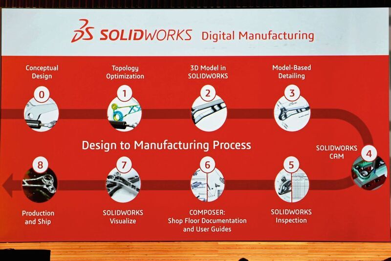 Der digitale Workflow in Solidworks vom Konzept zum fertigen Bauteil. (Stefanie Michel)