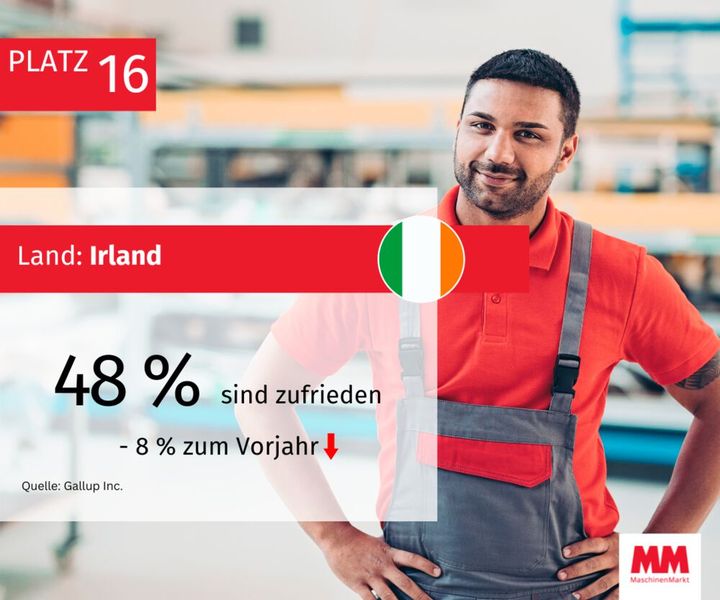  (Bild: MM Maschinenmarkt)