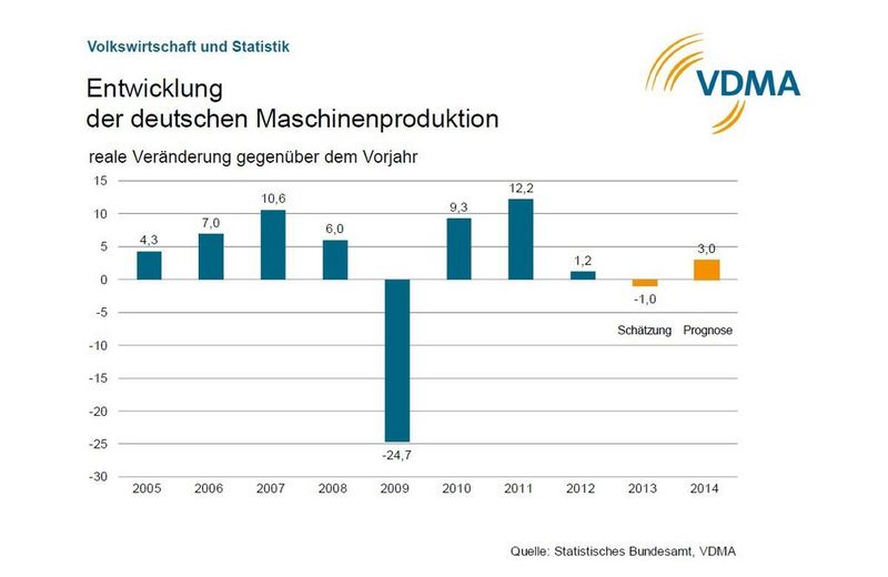  (Bild: VDMA)