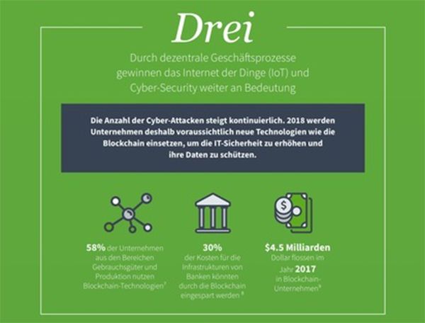 Abbildung 4: Eigentlich wäre Security by Design schön; denn IoT und Cyber-Kriminalität ist definitiv ein Gruselthema.  (Bild: obs/Dimension Data Germany AG & Co)