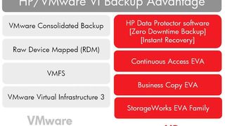 Enge Integration zwischen VMware und HP Data Protector (Archiv: Vogel Business Media)