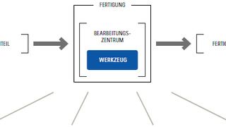 Kompetenz_Services ()