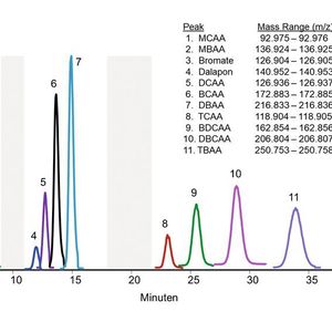 (Thermo Fisher)