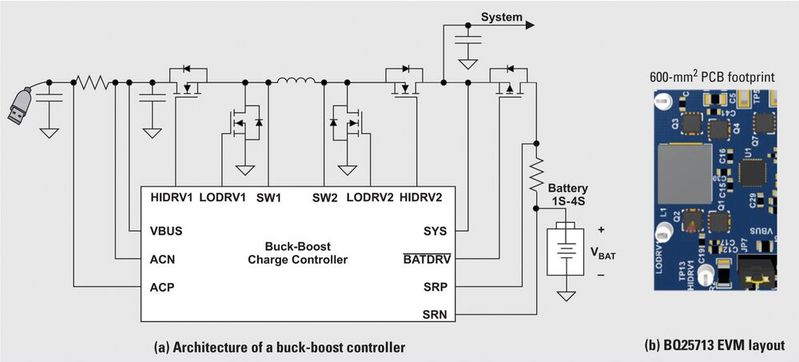 Bild 7: Typischer Abwärts-Aufwärts-Laderegler mit Architektur links (a) und EVM-Layout mit dem BQ25713.