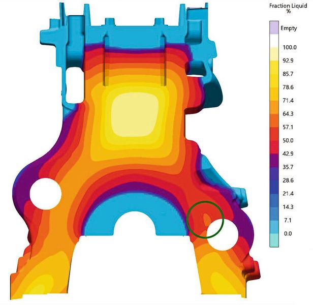 Der Anteil flüssiger Schmelze zwei Minuten nach der Füllung zeigt, wie sich oberhalb der Ausgleichswellenbohrung eine isolierte Flüssigkeitszone bildet (grün markiert). (Bild: Magma)