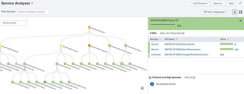Mithilfe von Splunk Service Intelligence für SAP-Lösungen können Nutzer SAP-Daten mit Daten aus der IT-Infrastruktur korrelieren. Sie erhalten so umfassenden Einblick in Geschäftsprozesse und können mit diesem Wissen teure Ausfallzeiten vermeiden.  (© Splunk)
