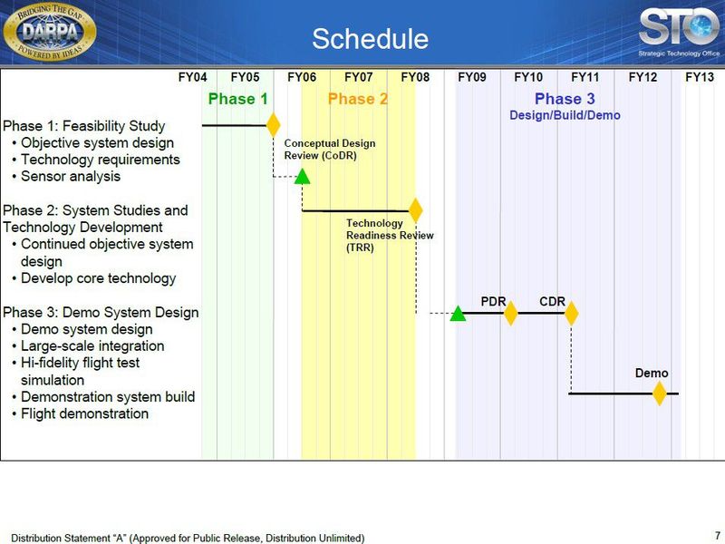 Projekt ISIS (Foto: Lockheed Martin)
