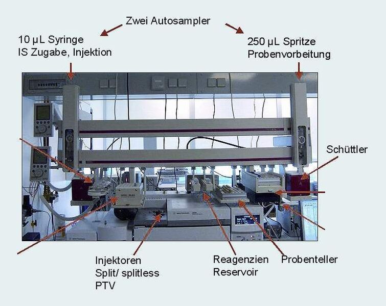 2	 Aufbau des eingesetzten Dualrail-Gerstel-Multi-Purpose-Samplers mit zwei unabhängigen Roboterarmen. (Archiv: Vogel Business Media)