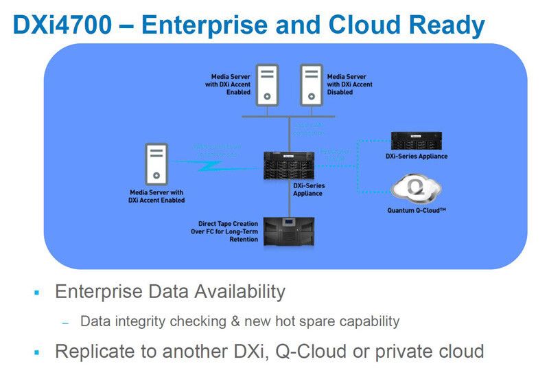 Die DXi4701 unterstützt eine Replizierung auf andere DXi-Geräte ebenso wie in Quantums Q-Cloud oder Private Clouds. (Quantum)