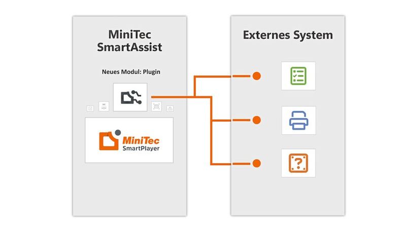 Das digitale Werkerassistenzsystem MiniTec SmartAssist verfügt nun über eine Schnittstelle zur Anbindung an ERP- und MES-Lösungen. (Bild: Minitec)