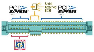 Das „U“ steht bei der Steckverbindung U.2 für „Universal“, da neben Anschlüssen für die Anbindung klassischer SAS- und SATA-Laufwerke ebenso zusätzliche Pins für die Nutzung von vier PCI-Express-Lanes bereitstehen. (SNIA / Intel)