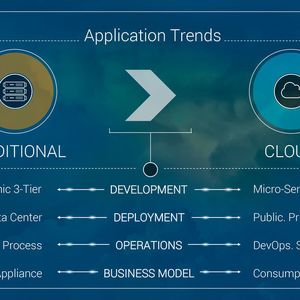 Mit dem Cloud-ADS Lightning fängt A10 Networks den Trend zur Cloud, zu Containern und zu Microservices auf.