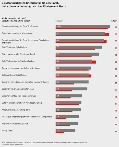  (Bild: Vodafone Stiftung Deutschland)
