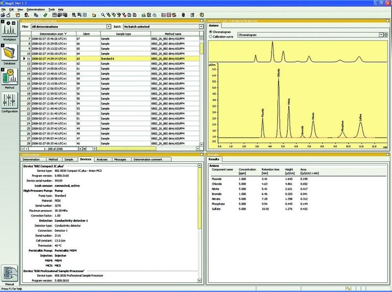 Abb. 3 Die neue Software stellt alle für die Probe wichtigen Daten (Chromatogramm, Methode und Peakzuordungen) auf einem Bildschirm dar. (Archiv: Vogel Business Media)
