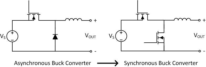 Bild 2: In vielen Anwendungen wird die Gleichrichterdiode durch einen MOSFET mit niedrigem Einschaltwiderstand ersetzt, um den Wirkungsgrad zu steigern.  (Texas Instruments)